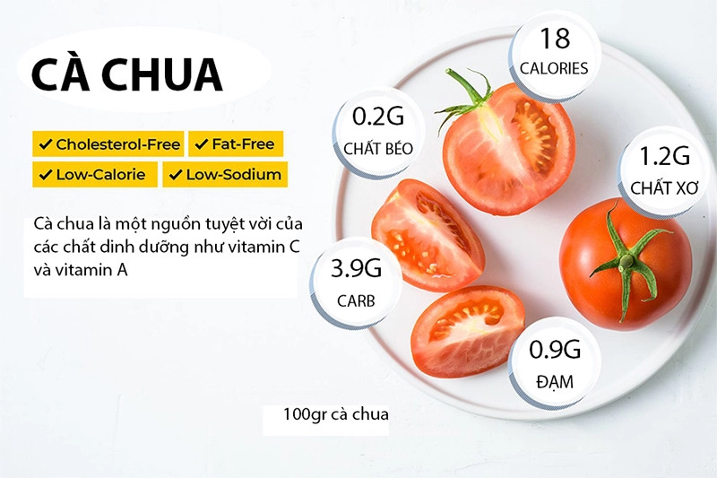 Cà chua có nhiều giá trị dinh dưỡng tốt