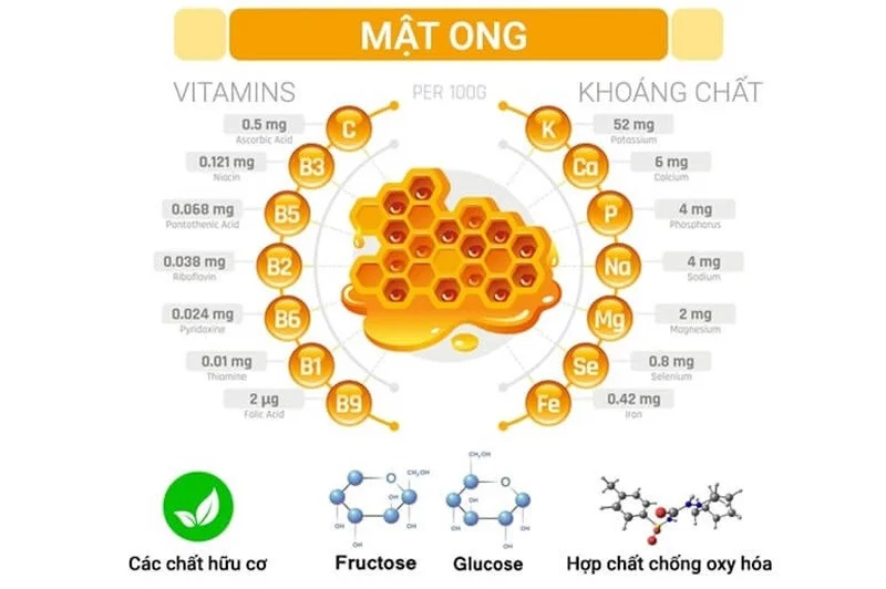 Mật ong có nhiều thành phần dinh dưỡng quý giá