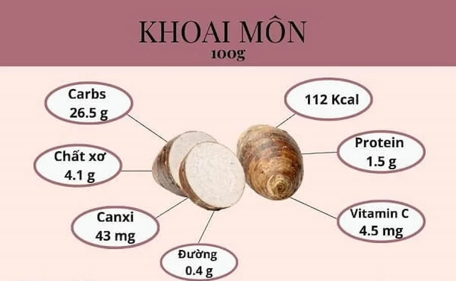 Thành phần dinh dưỡng trong khoai môn